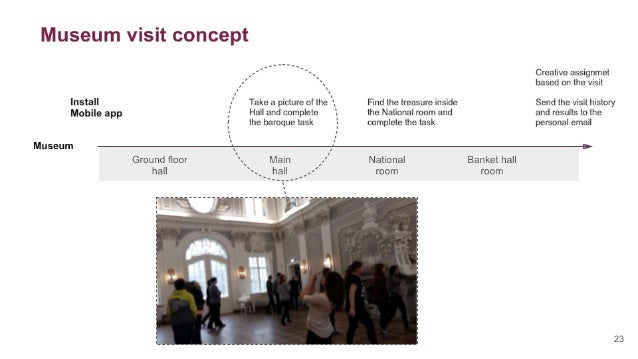 Milwaukee art museum architecture image