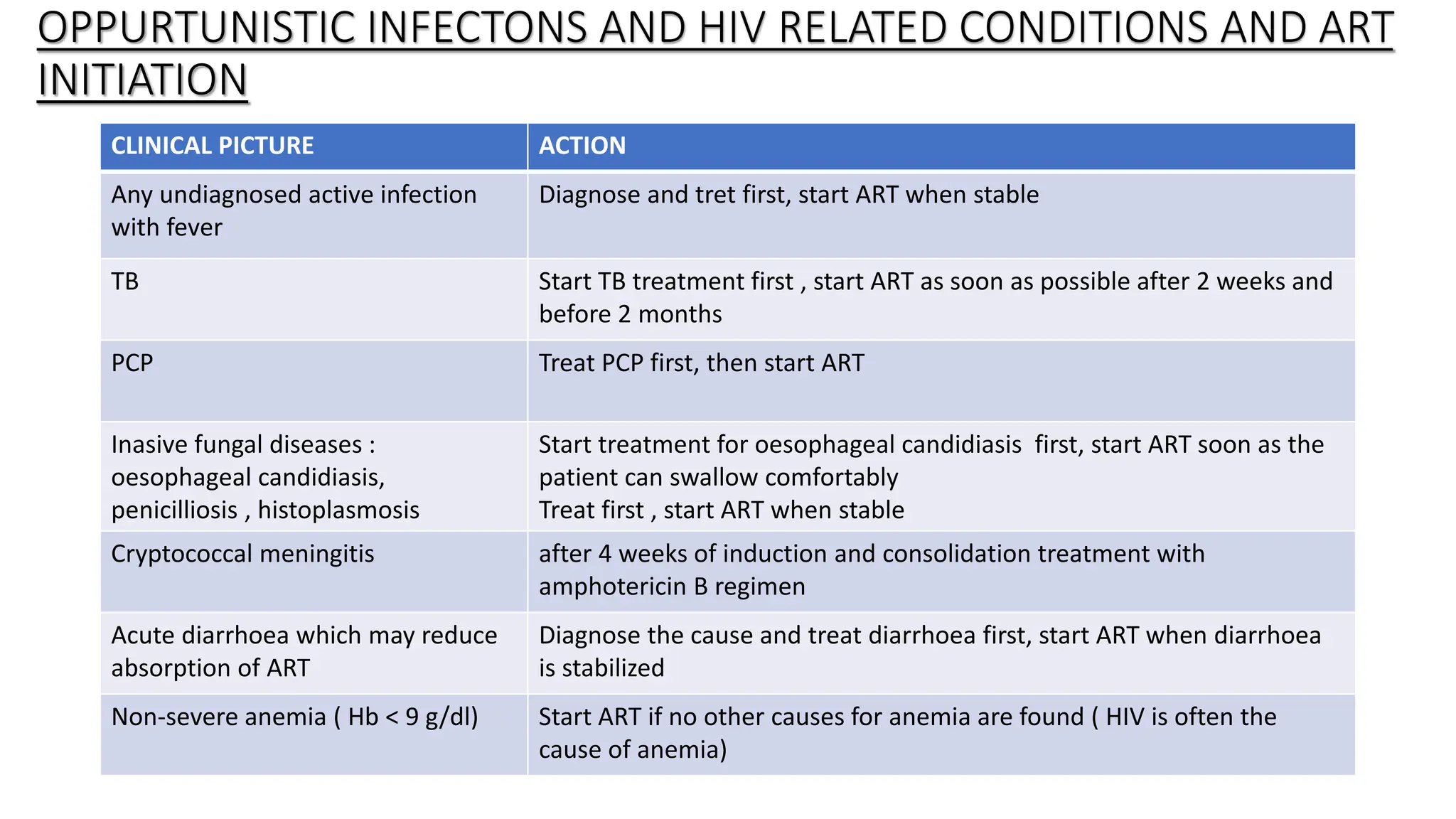 ART & NACO GUIDELINES for treatment of hiv | PPTX