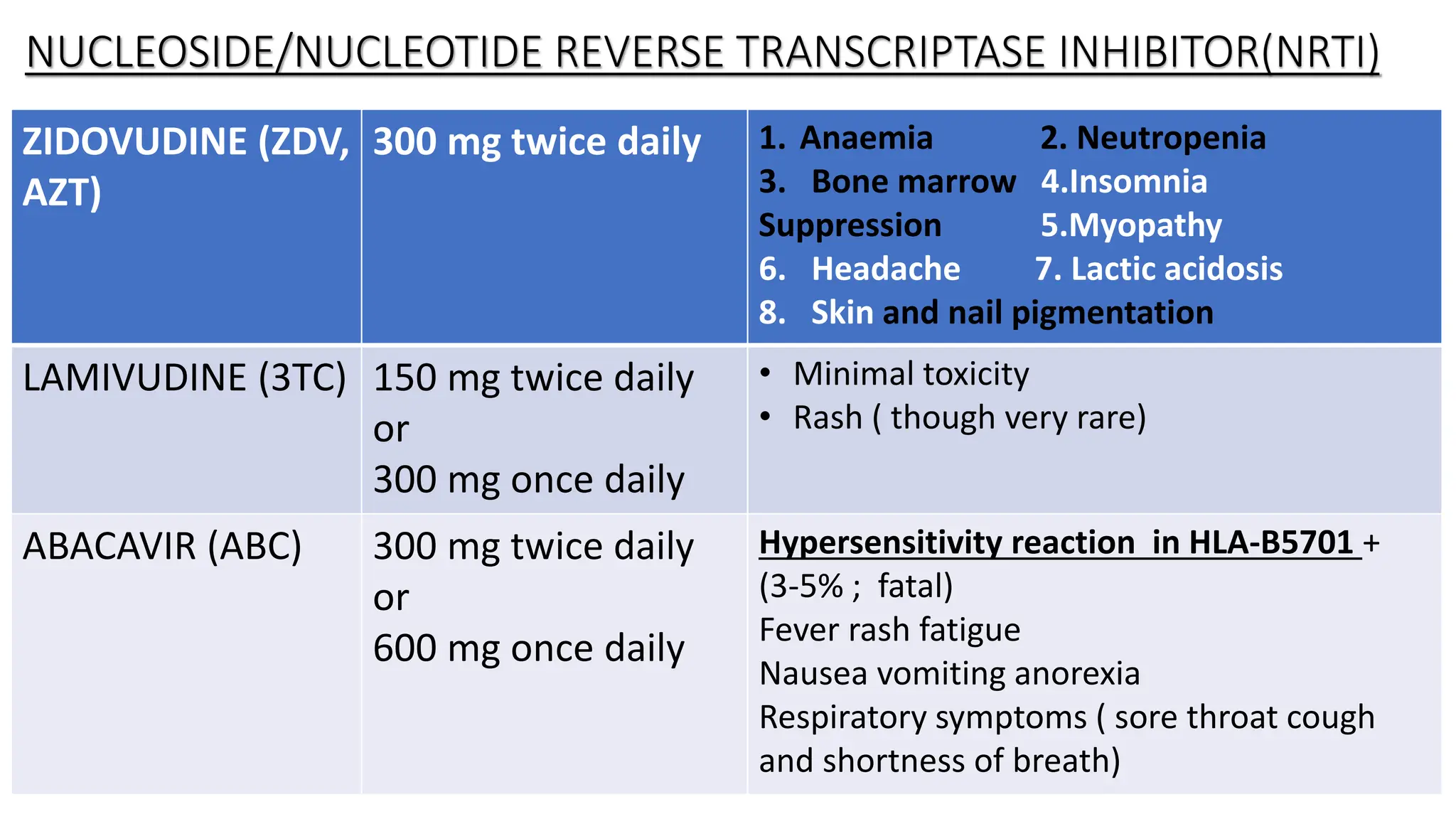 ART & NACO GUIDELINES for treatment of hiv | PPTX