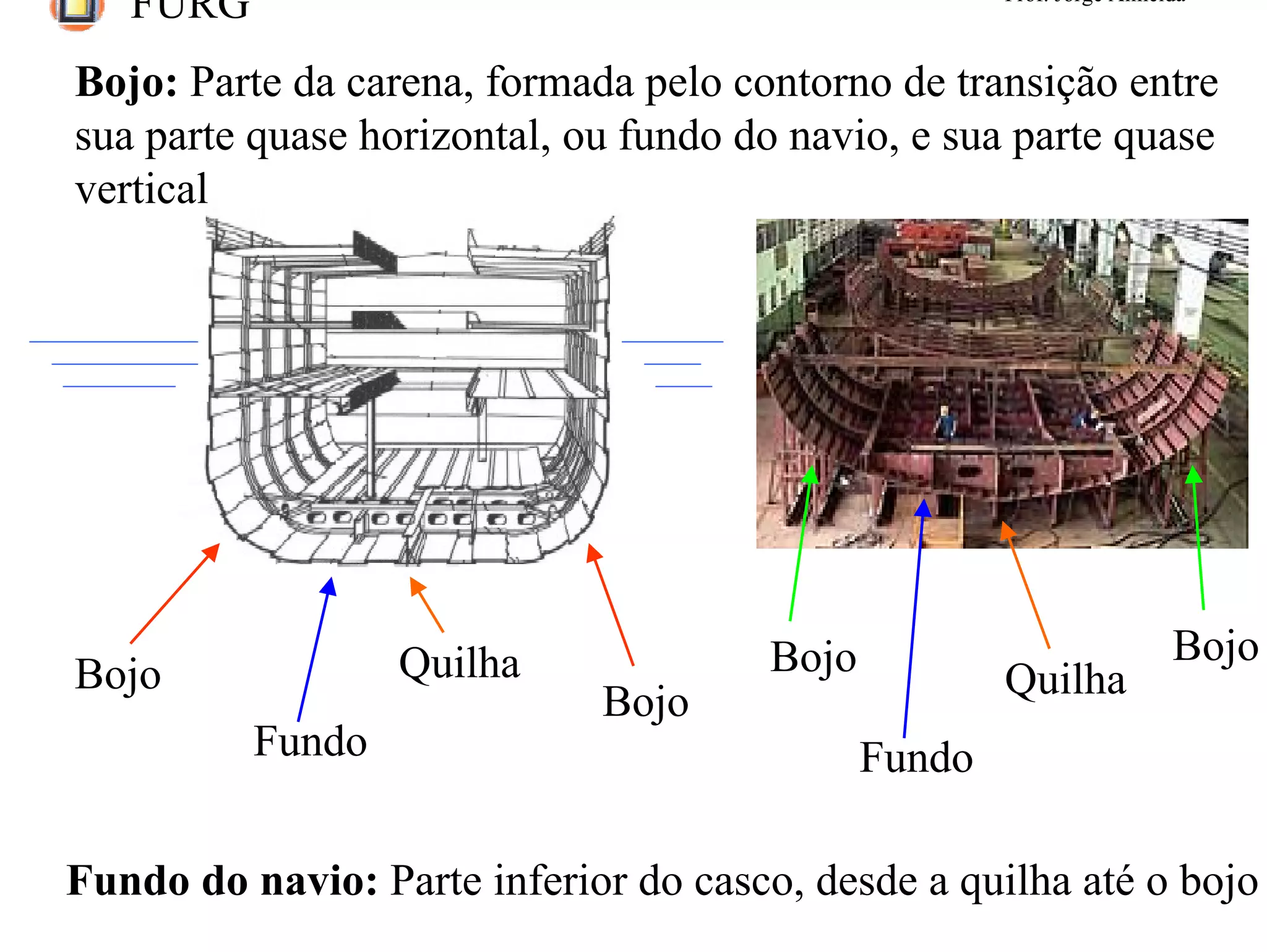 Art nav01a nomenclatura | PDF