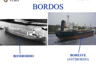 FURG Prof. Jorge Almeida
BORDOSBORDOS
BOMBORDO BORESTE
(ESTIBORDO)
 
