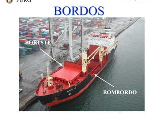 FURG Prof. Jorge Almeida
BORDOSBORDOS
BOMBORDO
BORESTE
 