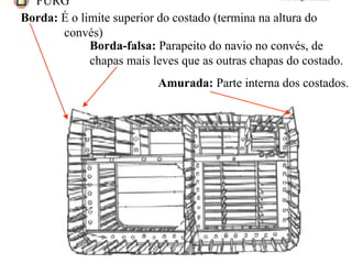 FURG Prof. Jorge Almeida
Borda: É o limite superior do costado (termina na altura do
convés)
Borda-falsa: Parapeito do navio no convés, de
chapas mais leves que as outras chapas do costado.
Amurada: Parte interna dos costados.
 