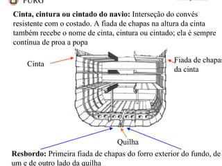 FURG Prof. Jorge Almeida
Cinta
Fiada de chapas
da cinta
Cinta, cintura ou cintado do navio: Interseção do convés
resistente com o costado. A fiada de chapas na altura da cinta
também recebe o nome de cinta, cintura ou cintado; ela é sempre
contínua de proa a popa
Resbordo: Primeira fiada de chapas do forro exterior do fundo, de
um e de outro lado da quilha
Quilha
 