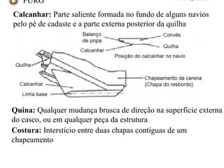 FURG Prof. Jorge Almeida
Calcanhar: Parte saliente formada no fundo de alguns navios
pelo pé de cadaste e a parte externa posterior da quilha
Quina: Qualquer mudança brusca de direção na superfície externa
do casco, ou em qualquer peça da estrutura
Costura: Interstício entre duas chapas contíguas de um
chapeamento
 
