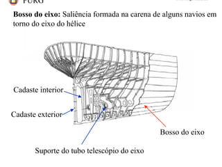 FURG Prof. Jorge Almeida
Bosso do eixo: Saliência formada na carena de alguns navios em
torno do eixo do hélice
Bosso do eixo
Cadaste interior
Cadaste exterior
Suporte do tubo telescópio do eixo
 