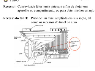 FURG Prof. Jorge Almeida
Recesso: Concavidade feita numa antepara a fim de alojar um
aparelho no compartimento, ou para obter melhor arranjo
Recesso do túnel: Parte de um túnel ampliada em sua seção, tal
como os recessos do túnel do eixo
 