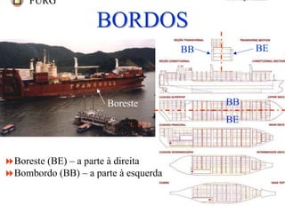 FURG Prof. Jorge Almeida
BORDOSBORDOS
"Boreste (BE) – a parte à direita
"Bombordo (BB) – a parte à esquerda
BEBB
BE
BBBoreste
 
