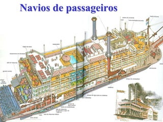 Navios de passageirosNavios de passageiros
 