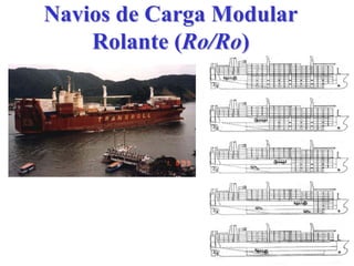 Navios de Carga ModularNavios de Carga Modular
Rolante (Rolante (Ro/RoRo/Ro))
 