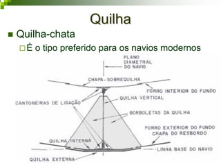 QuilhaQuilha
Quilha-chata
É o tipo preferido para os navios modernos
 