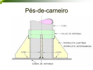 PésPés--dede--carneirocarneiro
 