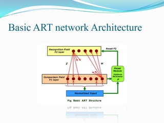 Basic ART network Architecture
 