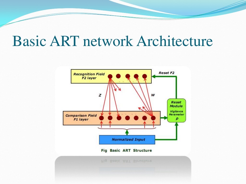 Art network