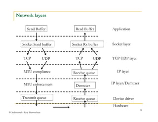 ©OraInternals Riyaj Shamsudeen 
6 
Network layers 
Send Buffer Read Buffer 
Socket Send buffer Socket Rx buffer 
TCP UDP TCP UDP 
MTU compliance Receive queue 
MTU enforcement Demuxer 
Transmit queue Receive queue 
Application 
Socket layer 
TCP UDP layer 
IP layer 
IP layer/Demuxer 
Device driver 
Hardware 
 