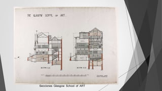 Secciones Glasgow School of ART
 