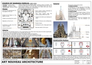ART NOUVEAU ARCHITECTURE
Mahak Gupta
14 arch 014
B.arch 3 YEAR
A.C.A, Agra
Sheet No
1
Sign
Date
20/03/17
CHURCH OF SAGRADA FAMILIA (1882-1926)
•Architect : Antonio Gaudi
•Location : Barcelona, Spain
•Construction: Masonary System
Altar major, located under the
central copula, Before the choir
Seven apsidal chapels dedicated to
pains & joys of San Jose
Sacristy and dependencies for
the objects of the Cult
Cloister surrounding the church
Facade of the Passion or the
Death of Christ
Façade of the Birth and childhood of
Jesus
Baptistery of the church Chapel of Penance and confessionals
Facade of glory
Purification by water. Jet of 20
meters of height.
Purification by fire. Triple giant torch
Plan of Sagrada Familia
Interior
• Partly inspired by the Catalan gothic, showing traces of Cubism, and
commonly associated with Art Nouveau, the Sagrada Familia fits into no
single stylistic category. Like many before him, Gaudi drew upon nature
and exploited local methods of workmanship.
•The church of the Sagrada Familia is a five-naved basilica.The central nave rises above the others significantly.
•To each nave a door is assigned to the unfinished glory facade.
•There are also two side portals that lead to the penance chapel and baptistery.
• Behind the nave, in the apse, is the altar, in the light of the many windows of the apse.
•The columns are inclined and branched-like trees. The weight will be routed directly over the pillars in the
ground - all this without bearing facade or exterior buttresses.
Vertical and partly inclined pillars are
decorated with grooves.
Gothic-style apse is surrounded by
seven chapels and two side stairs
Spiral staircases from the
crypt continue to facades
Upper portion of vault of the nave The ornamented interior of the Basilica Use of stained glass windows
Exterior
Structured in three large portals:
1. Portal of Charity
• Sculptures of: (1) the Adoration of the Magi,
(2) the Adoration of the Shepherds, (3) of the
Nativity, (4) the Star of Bethlehem, (5) the
Annunciation (6) the coronation of Mary
2. Portal of Hope
• Sculptures of: (9) the Flight to Egypt, (10) the
Massacre of Innocents, (11) Jesus among the
Doctors, (13) the Ship of Saint Josephn(12) the
Marriage of the Virgin
3. Portal of Faith
• Sculptures of: (15) Jesus as a Carpenter, (16)
Jesus prophesizing (14) the Visitation (17)
Presentation of Jesus
Ornamented exterior of church Long section through Nave
Long spire
Vaulting
Pillars
Crypt
Entrance to the church
Staircase leads to the church
Design
Construction System
Firstly, a vertical integration of efforts and reduction of horizontal thrusts, so that
external structural buttresses can be removed.; secondly, a double stone dome, for
extending the building life. And finally, he devised inclined and branched columns
that imitate the bough-trunk structure of a tree.
 