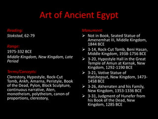 Art of Ancient Egypt Reading: Stokstad, 62-79 Range: 1975-332 BCE Middle Kingdom, New Kingdom, Late Period Terms/Concepts: Clerestory, Hypostyle, Rock-Cut Tomb, Ankh, Amarna, Peristyle, Book of the Dead, Pylon, Block Sculpture, continuous narrative, Aten, monotheism, polytheism, canon of proportions, clerestory,  Monument: ,[object Object]