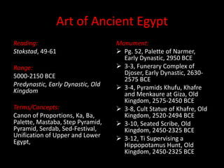 Art of Ancient Egypt Reading: Stokstad, 49-61 Range: 5000-2150 BCE Predynastic, Early Dynastic, Old Kingdom Terms/Concepts: Canon of Proportions, Ka, Ba, Palette, Mastaba, Step Pyramid, Pyramid, Serdab, Sed-Festival, Unification of Upper and Lower Egypt,  Monument: ,[object Object]