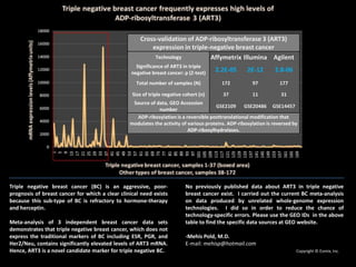 Triple negative breast cancer (BC) is an aggressive, poor-prognosis of breast cancer for which a clear clinical need exists because this sub-type of BC is refractory to hormone-therapy and herceptin. Meta-analysis of 3 independent breast cancer data sets demonstrates that triple negative breast cancer, which does not express the traditional markers of BC including ESR, PGR, and Her2/Neu, contains significantly elevated levels of ART3 mRNA. Hence, ART3 is a novel candidate marker for triple negative BC. No previously published data about ART3 in triple negative breast cancer exist.  I carried out the current BC meta-analysis on data produced by unrelated whole-genome expression technologies.  I did so in order to reduce the chance of technology-specific errors. Please use the GEO IDs  in the above table to find the specific data sources at GEO website. -MehisPold, M.D. E-mail: mehisp@hotmail.com Copyright © Eomix, Inc. 