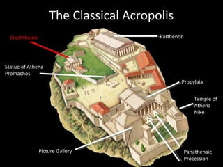 The Classical Acropolis Parthenon Picture Gallery Propylaia Statue of Athena Promachos Erechtheion Temple of Athena Nike P...