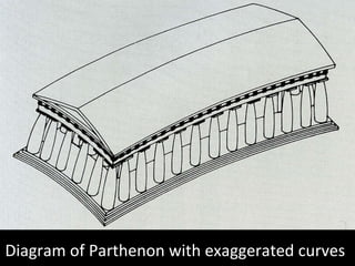 Diagram of Parthenon with exaggerated curves 