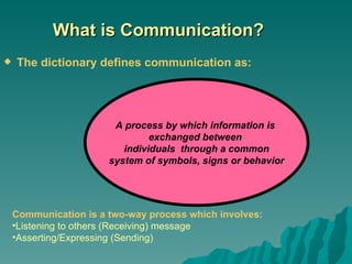 Art of communication
