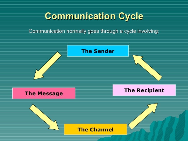 5 elements of communication cycle 5 elements of communication cycle