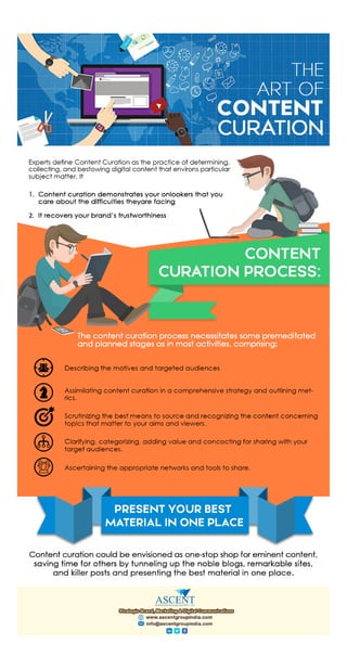 The Art of Content Curation