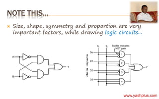 Circuit Shape Math Art of drawing figures & circuits | PPTX