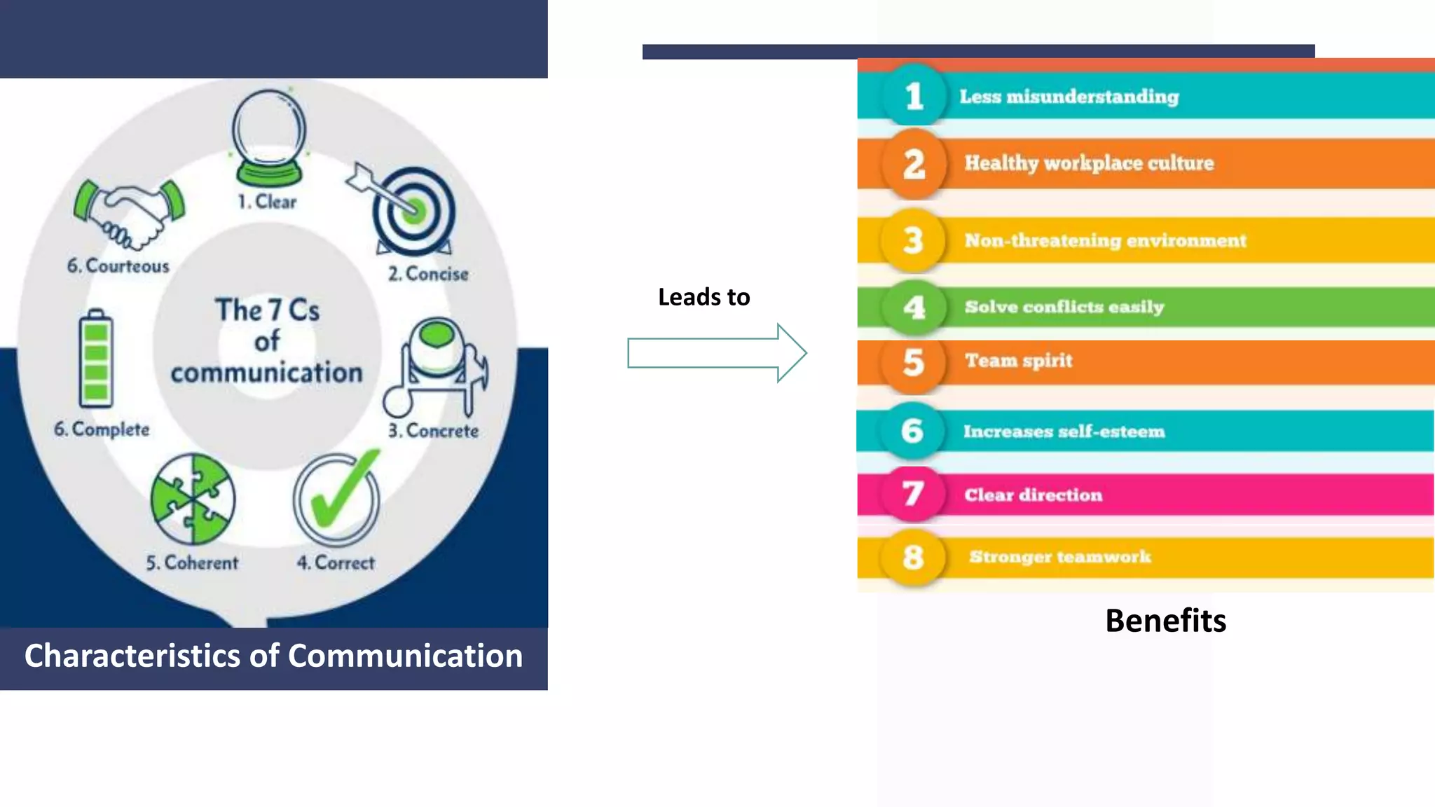 Art of Effective Communication.pptx