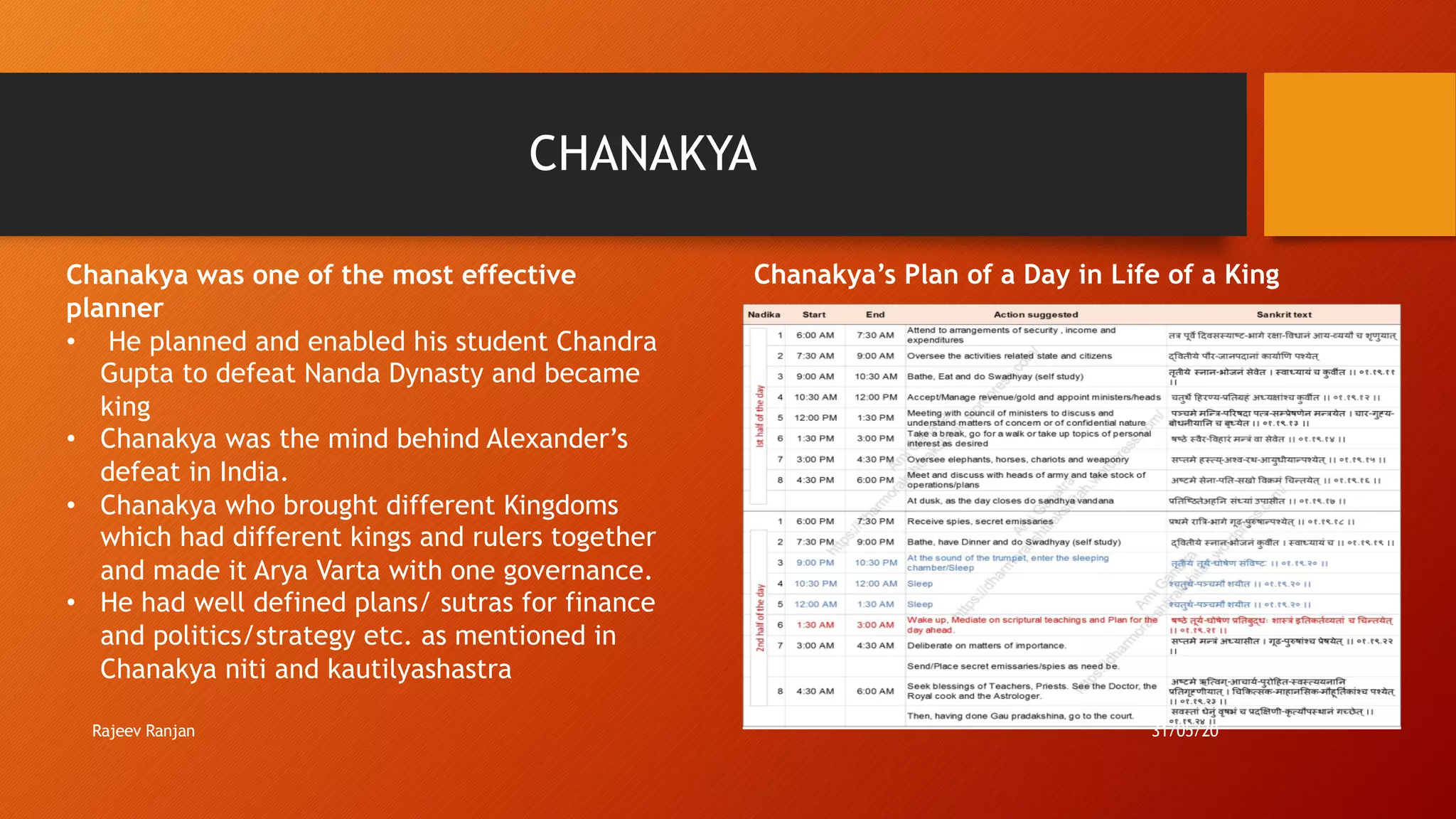 CHANAKYA
Chanakya’s Plan of a Day in Life of a King
Rajeev Ranjan 31/05/20
Chanakya was one of the most effective
planner
• He planned and enabled his student Chandra
Gupta to defeat Nanda Dynasty and became
king
• Chanakya was the mind behind Alexander’s
defeat in India.
• Chanakya who brought different Kingdoms
which had different kings and rulers together
and made it Arya Varta with one governance.
• He had well defined plans/ sutras for finance
and politics/strategy etc. as mentioned in
Chanakya niti and kautilyashastra
 