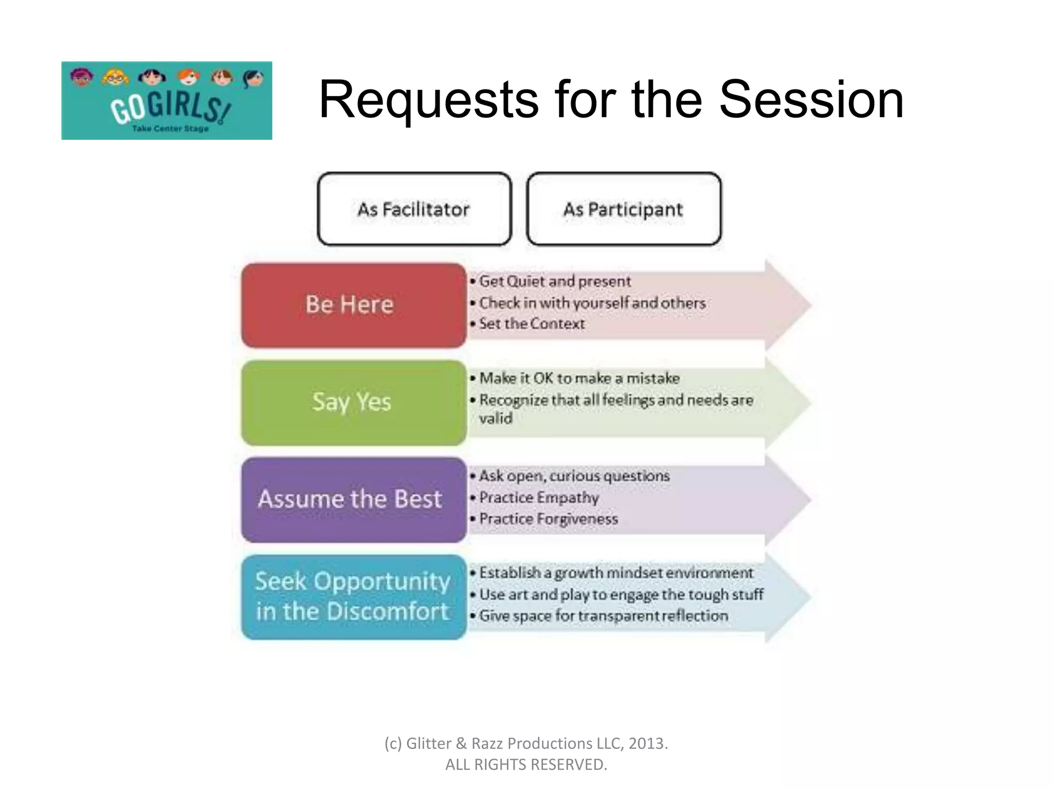 Requests for the Session




  (c) Glitter & Razz Productions LLC, 2013.
            ALL RIGHTS RESERVED.
 