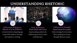 ART OF INFLUENCE: Exploring the rhetoric of Hitler and MLK | PPTX