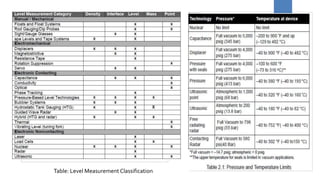 Table: Level Measurement Classification
 