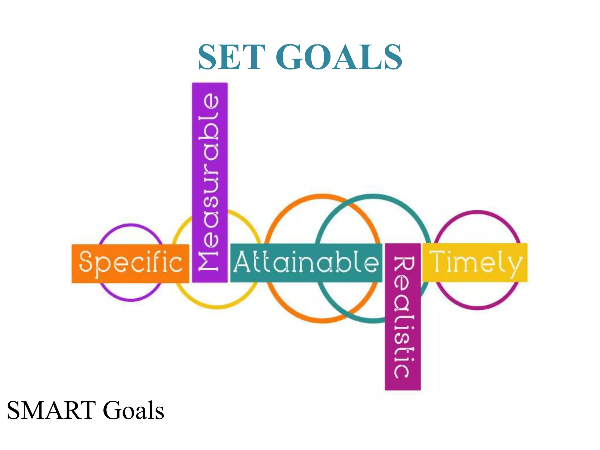 SET GOALS
SMART Goals
 