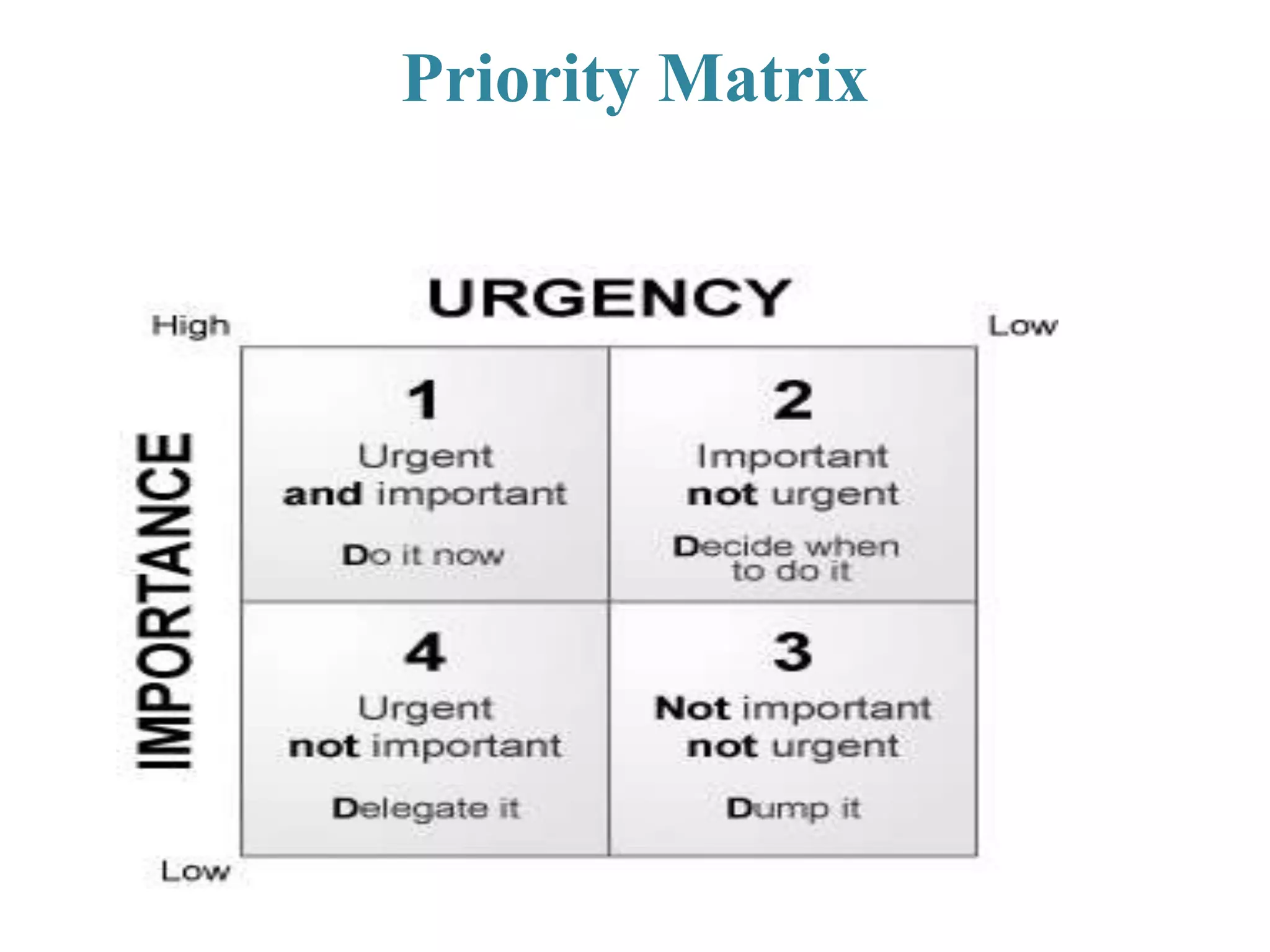 Priority Matrix
 