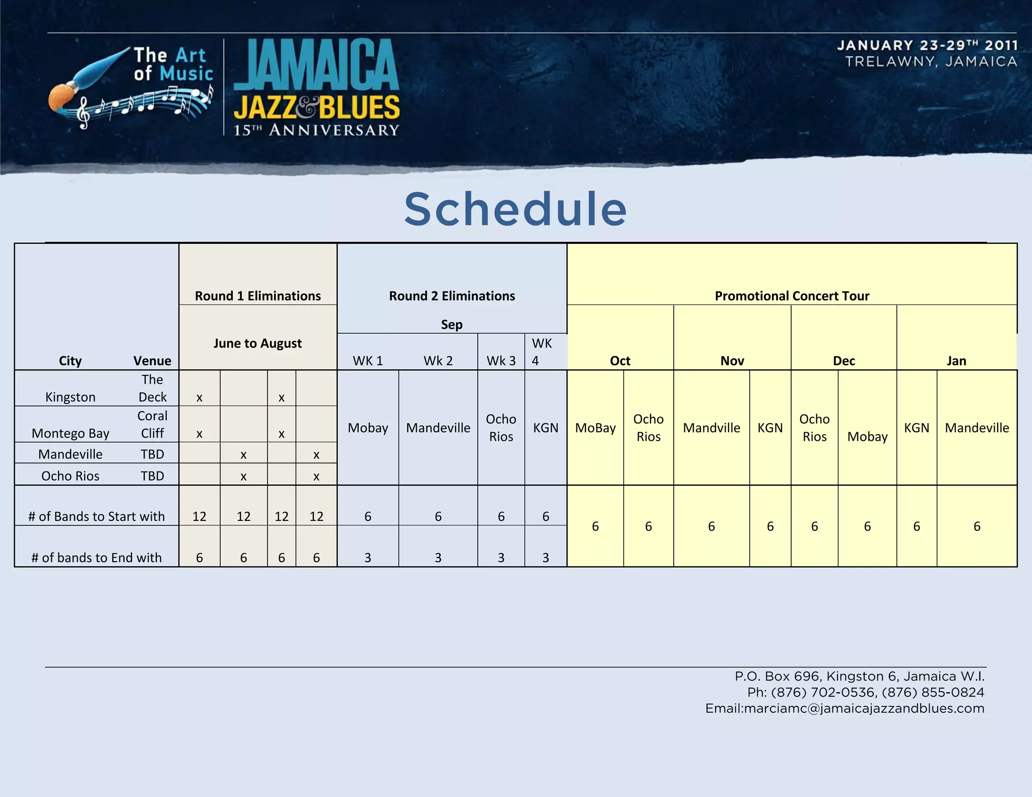 Schedule
                           Round 1 Eliminations               Round 2 Eliminations                                Promotional Concert Tour
                                                                      Sep
                                June to August                                       WK
     City         Venue                               WK 1         Wk 2      Wk 3    4           Oct                 Nov                Dec             Jan
                   The
  Kingston         Deck    x              x
                  Coral                                                      Ocho                      Ocho                      Ocho
Montego Bay        Cliff   x              x           Mobay     Mandeville           KGN   MoBay              Mandville    KGN                    KGN   Mandeville
                                                                             Rios                      Rios                      Rios    Mobay
 Mandeville        TBD              x            x
  Ocho Rios        TBD              x            x

# of Bands to Start with   12      12    12      12     6            6         6      6
                                                                                             6          6        6          6     6           6    6          6

# of bands to End with     6        6     6      6      3            3         3      3




                                                                                                                    P.O. Box 696, Kingston 6, Jamaica W.I.
                                                                                                                       Ph: (876) 702-0536, (876) 855-0824
                                                                                                                 Email:marciamc@jamaicajazzandblues.com
 
