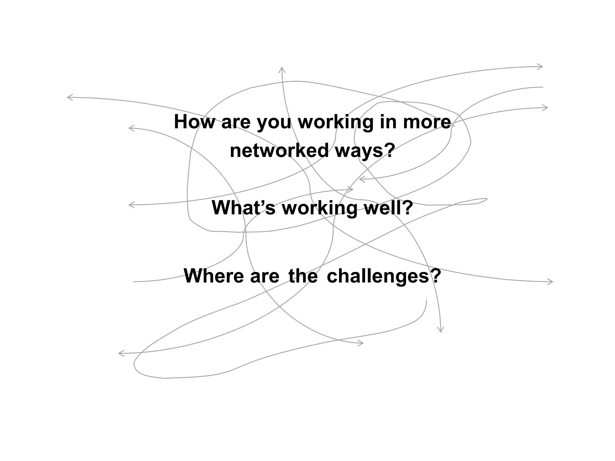 How are you working in more
     networked ways?

   What’s working well?


Where are the challenges?
 