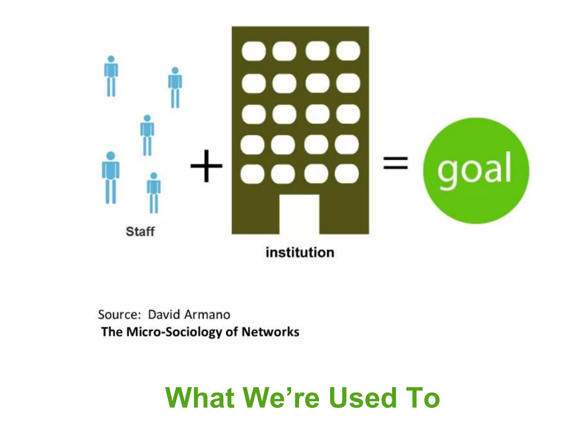 What We’re Used To
 