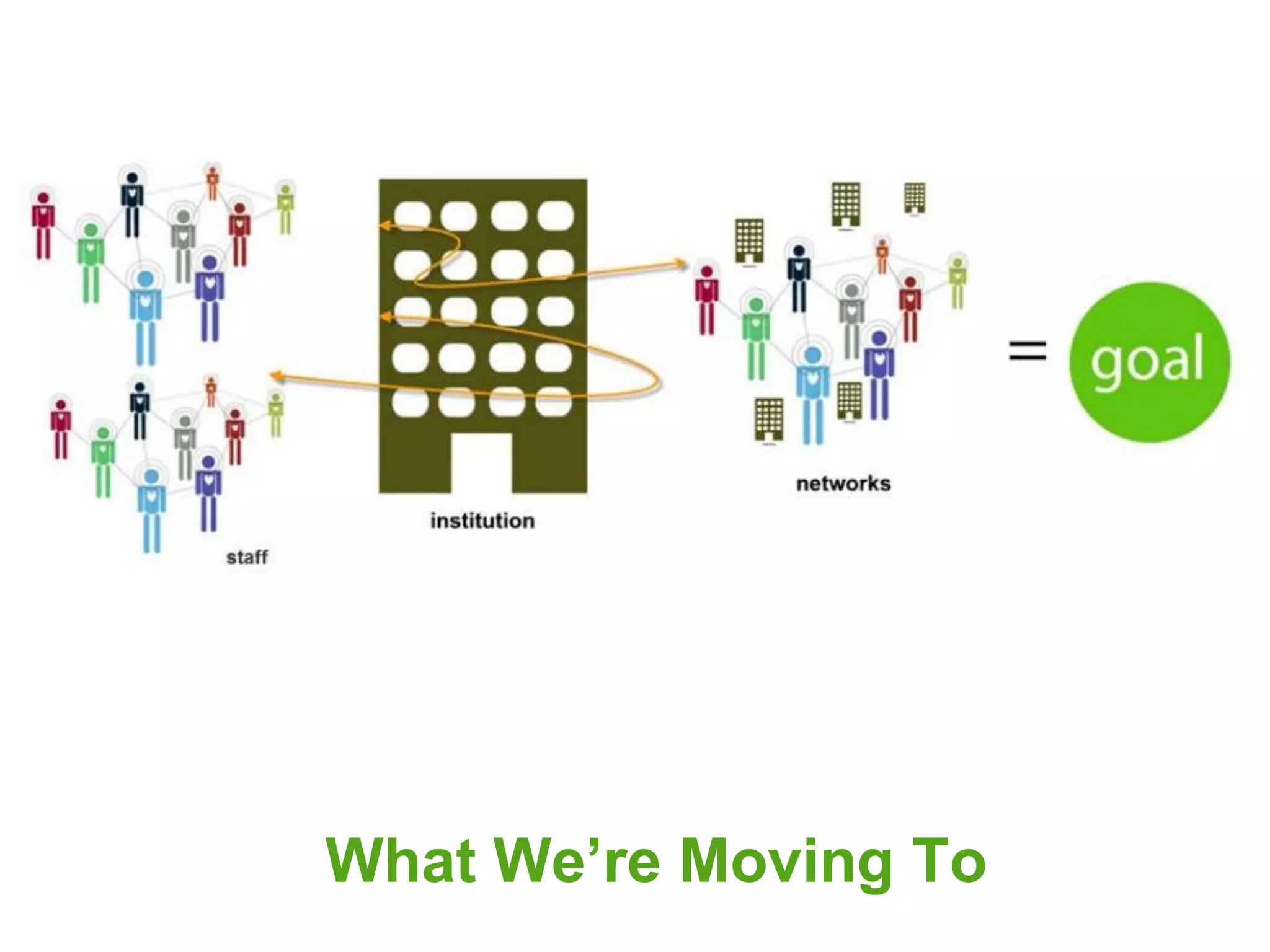 What We’re Moving To
 