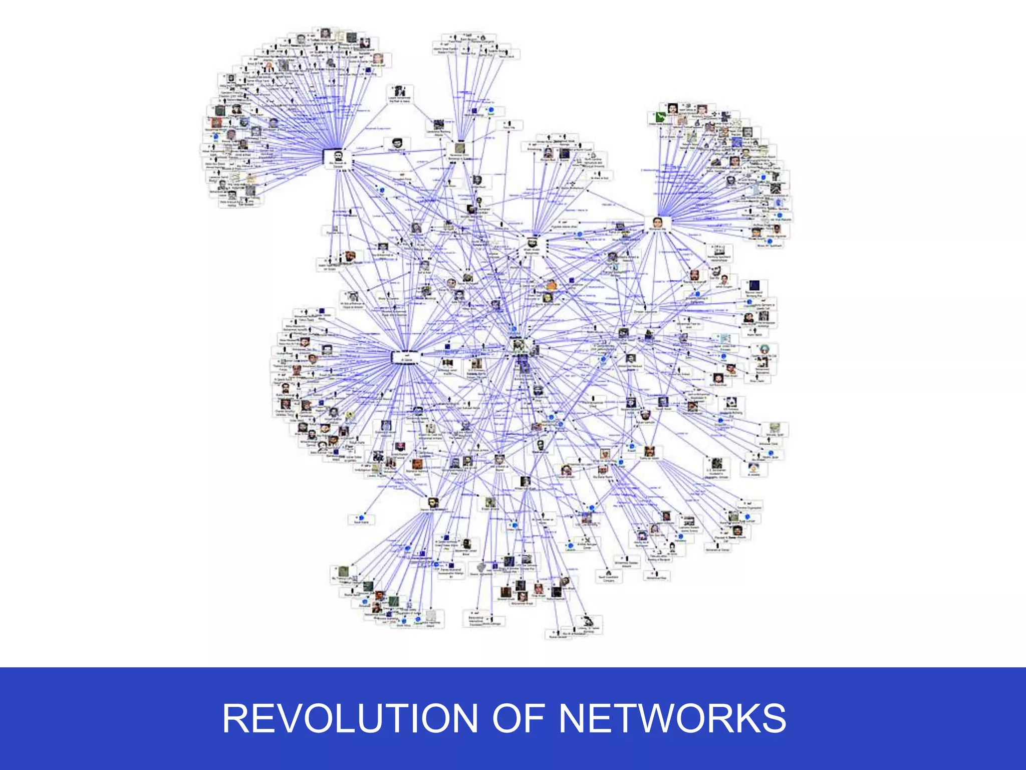 REVOLUTION OF NETWORKS
 