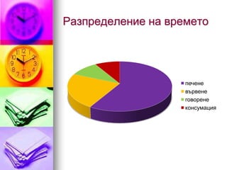 Разпределение на времето




                    печене
                    вървене
                    говорене
                    консумация
 