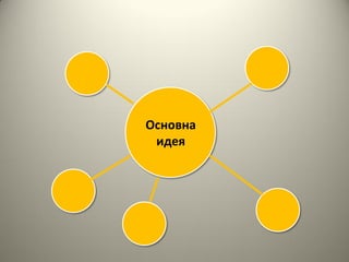 Основна
 идея
 