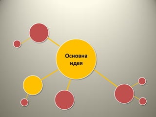 Основна
 идея
 