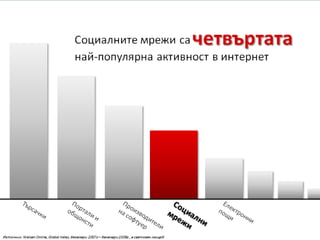 Изкуството да презентираме - подготовка и дизайн на презентации