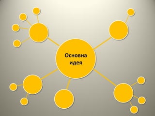 Основна
 идея
 