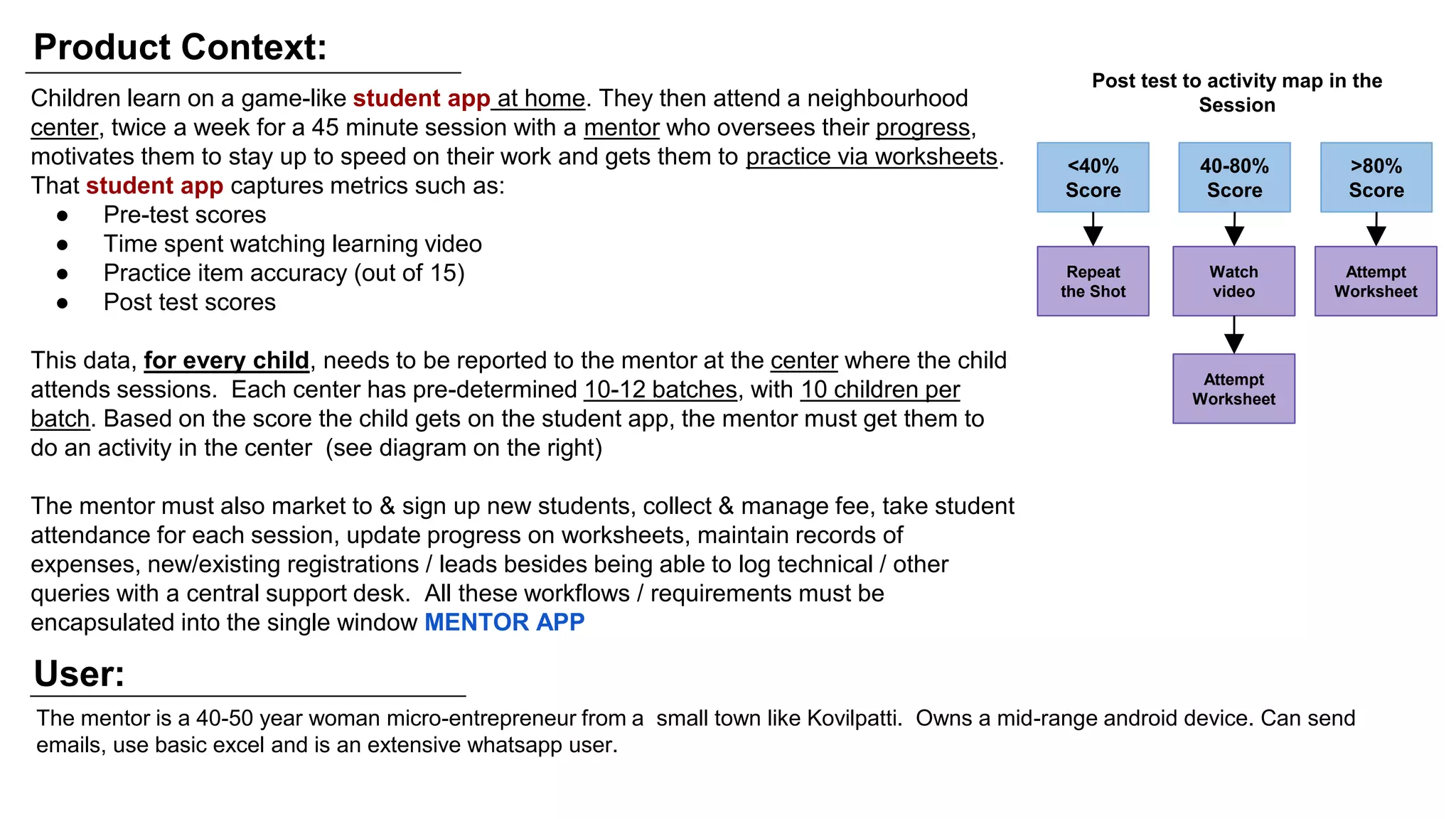 Product Context:
Children learn on a game-like student app at home. They then attend a neighbourhood
center, twice a week for a 45 minute session with a mentor who oversees their progress,
motivates them to stay up to speed on their work and gets them to practice via worksheets.
That student app captures metrics such as:
● Pre-test scores
● Time spent watching learning video
● Practice item accuracy (out of 15)
● Post test scores
This data, for every child, needs to be reported to the mentor at the center where the child
attends sessions. Each center has pre-determined 10-12 batches, with 10 children per
batch. Based on the score the child gets on the student app, the mentor must get them to
do an activity in the center (see diagram on the right)
The mentor must also market to & sign up new students, collect & manage fee, take student
attendance for each session, update progress on worksheets, maintain records of
expenses, new/existing registrations / leads besides being able to log technical / other
queries with a central support desk. All these workflows / requirements must be
encapsulated into the single window MENTOR APP
User:
The mentor is a 40-50 year woman micro-entrepreneur from a small town like Kovilpatti. Owns a mid-range android device. Can send
emails, use basic excel and is an extensive whatsapp user.
<40%
Score
40-80%
Score
>80%
Score
Repeat
the Shot
Watch
video
Attempt
Worksheet
Attempt
Worksheet
Post test to activity map in the
Session
 