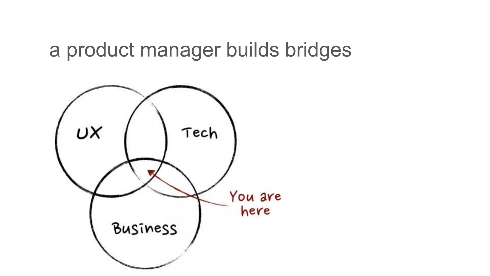 a product manager builds bridges
 