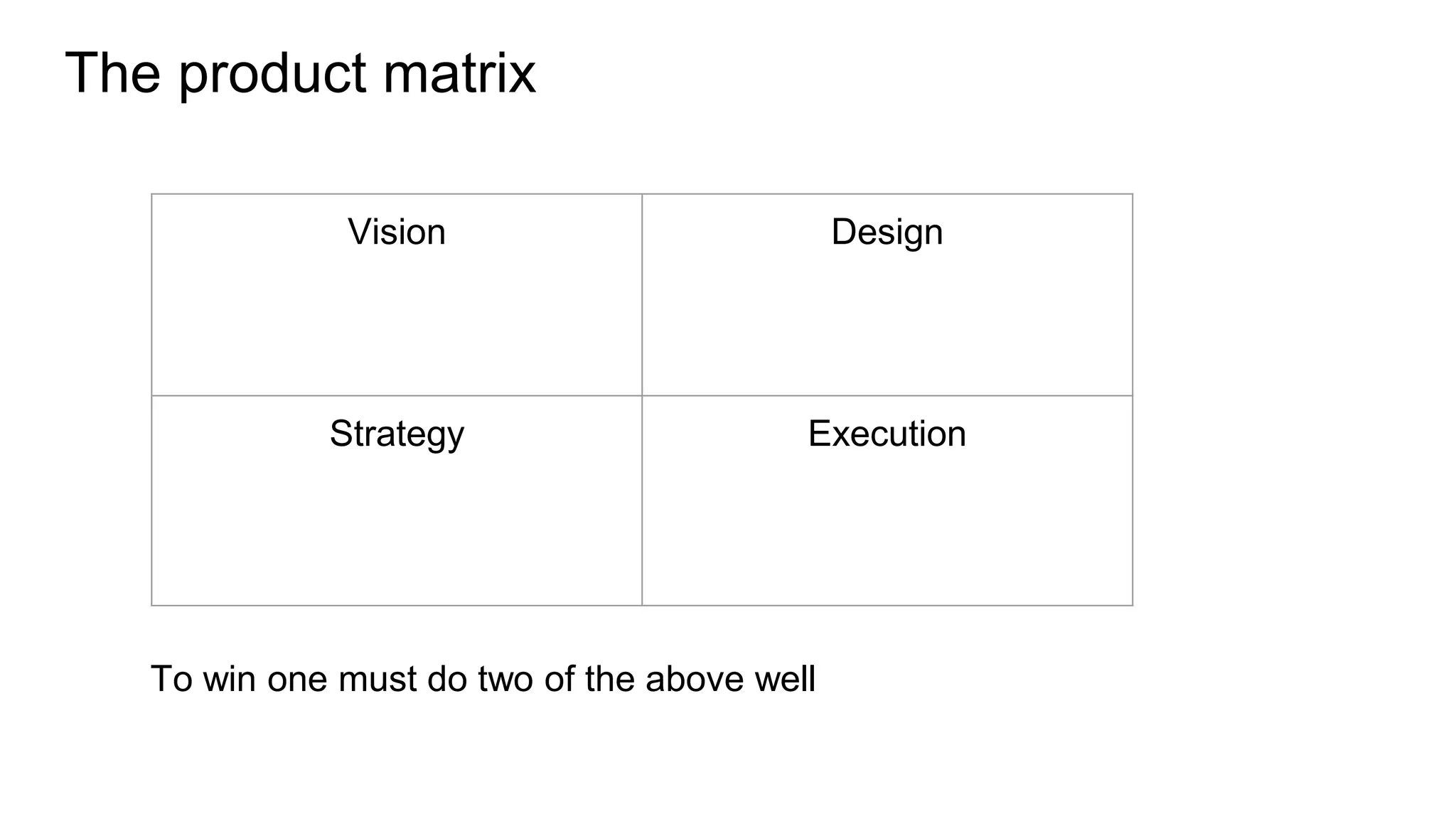 The product matrix
Vision Design
Strategy Execution
To win one must do two of the above well
 